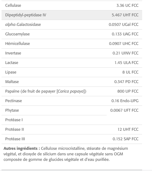 Vitamine B6 Synergique 100 mg - New Roots Herbal