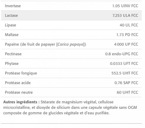Vitamine B12 Méthylcobalamine 500 mcg - New Roots Herbal