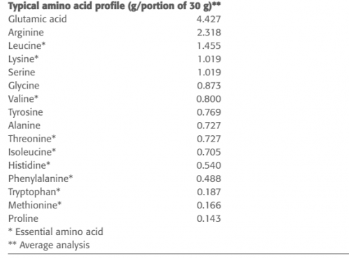 Lupine Seed Protein Certified Organic - New Roots Herbal