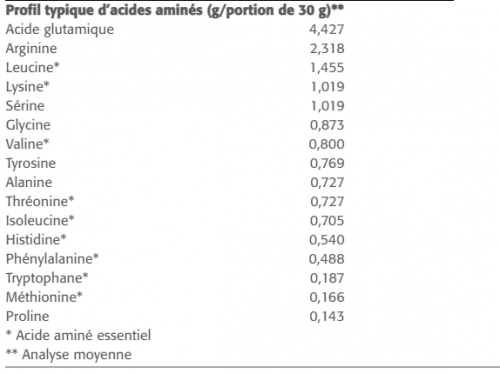 Protéine de Graine de Lupin Certifié biologique - New Roots Herbal