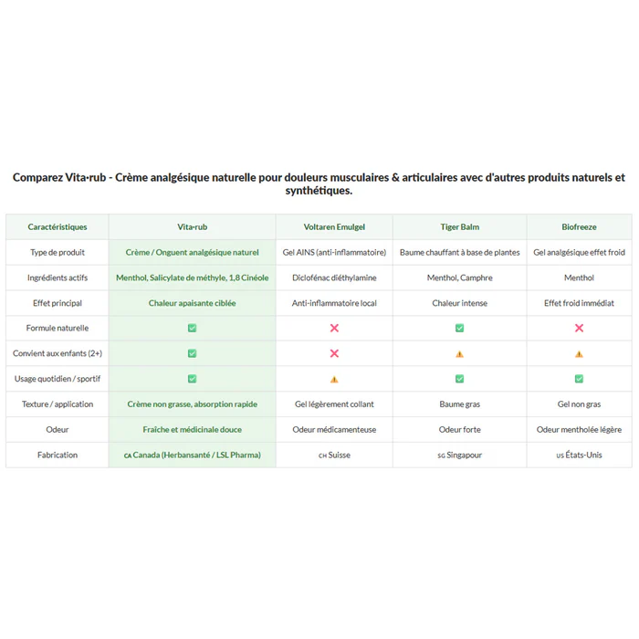 Crème analgésique Vita-rub