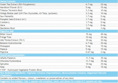 MULTIPLE VITAMINS & MINERALS For Adult Men