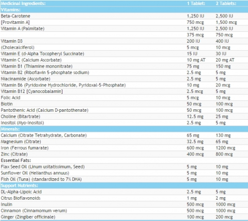 MULTIPLE VITAMINS & MINERALS For Kids