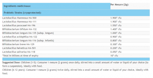 Perfect Probiotic for Kids