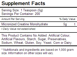 Perfect Nutrition	Micronized Creatine 