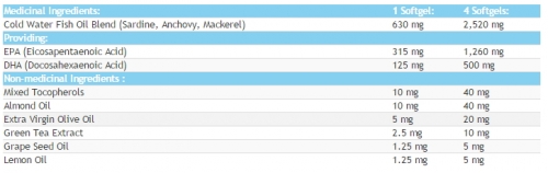 OmegEssential Jewels - Mini gels