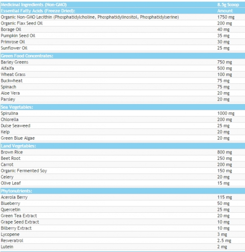 VegeGreens (powder supplement)